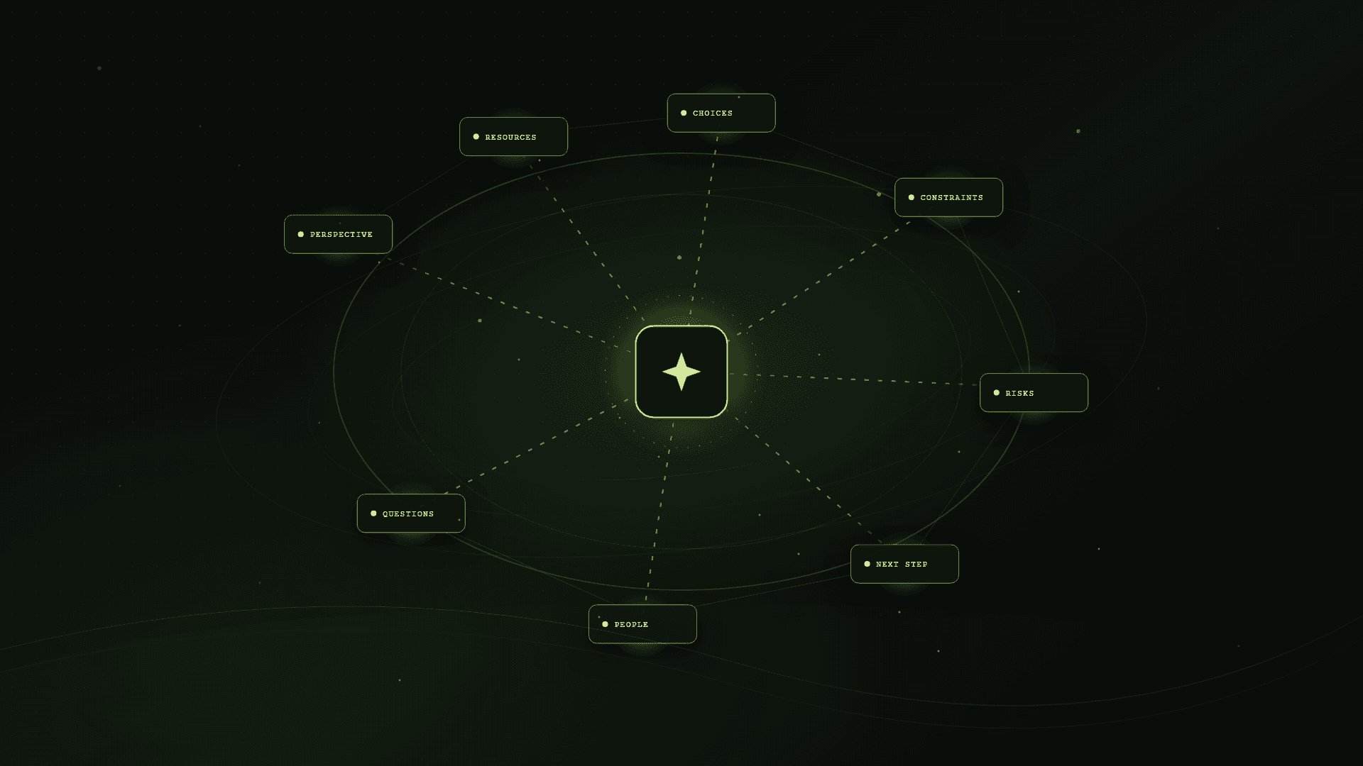 Connected perspectives in Zextha’s system map